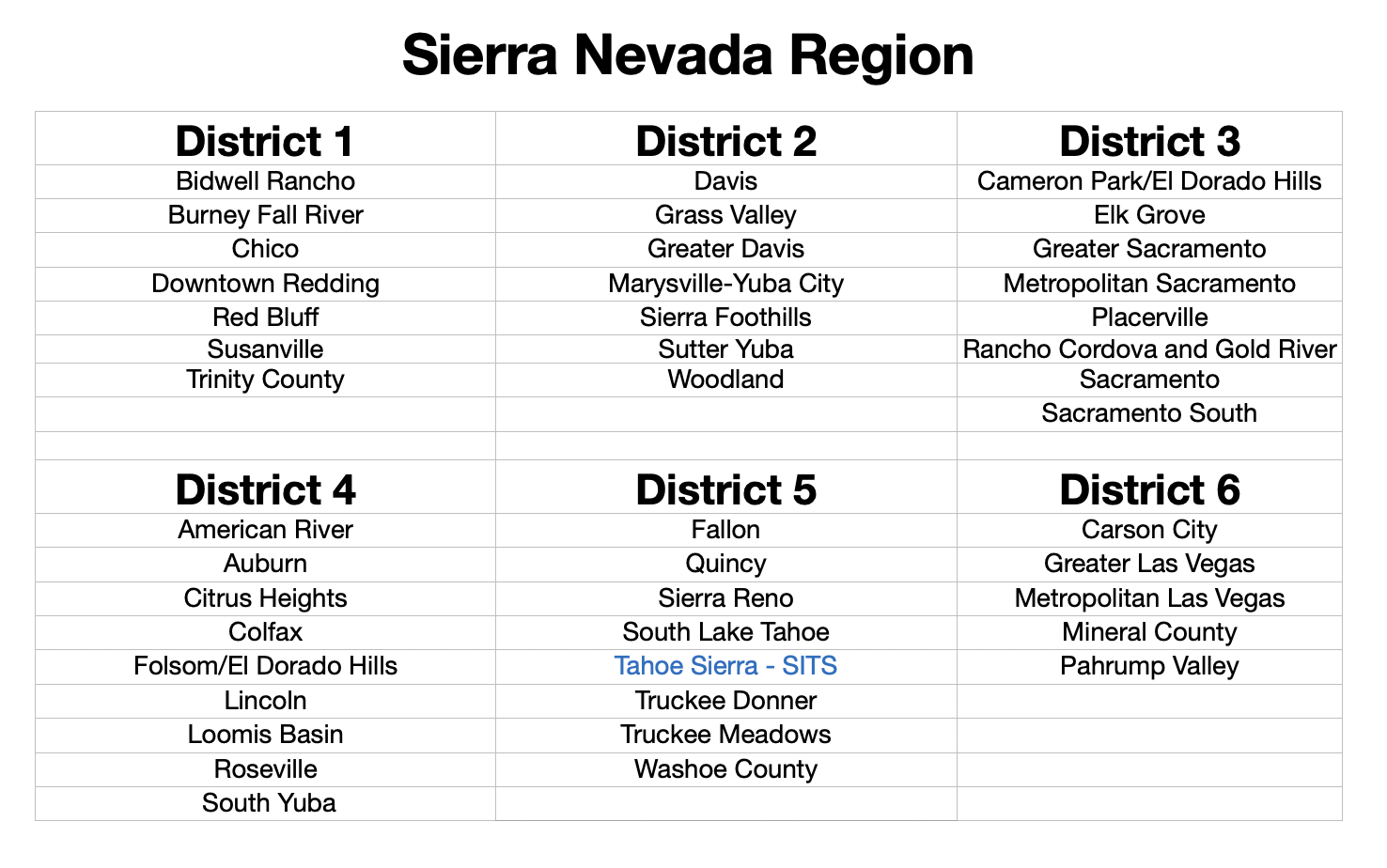 Sierra Nevada Region's Districts 2026-2027